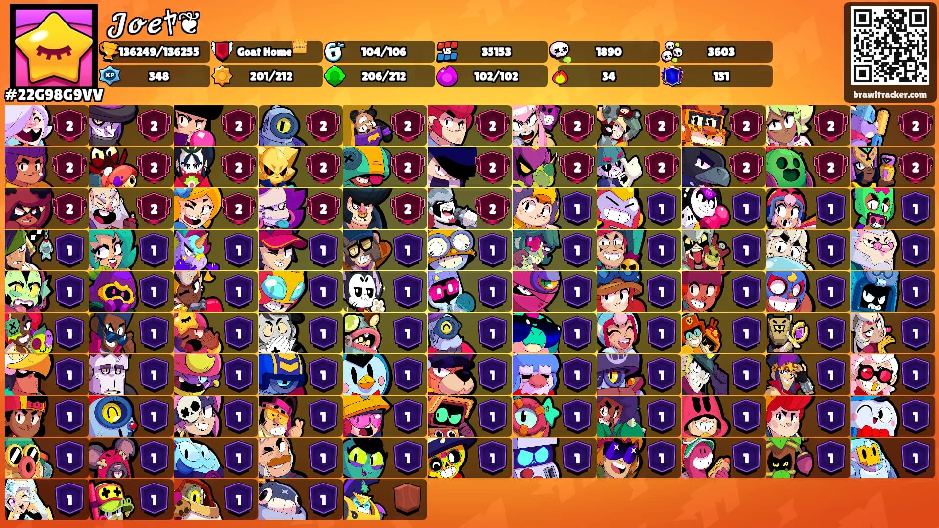 𝓙𝓸𝓮ﾔ❦'s Ranks