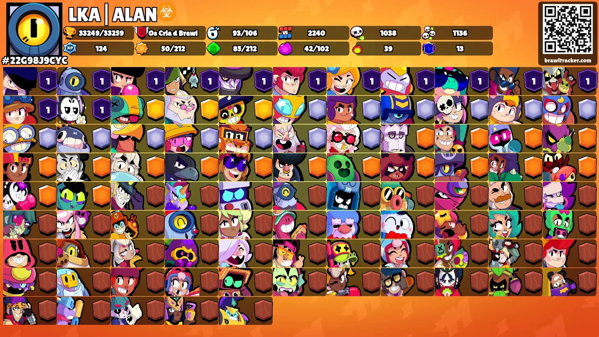 LKA|ALAN☣️'s Ranks