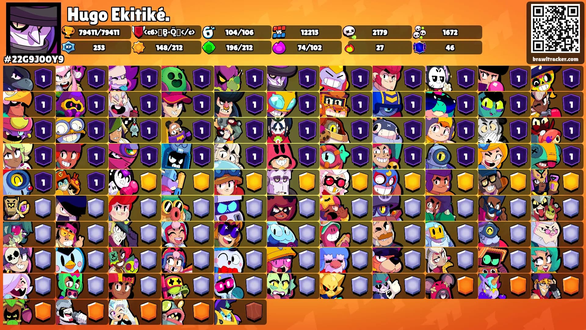 Hugo Ekitiké.'s Ranks
