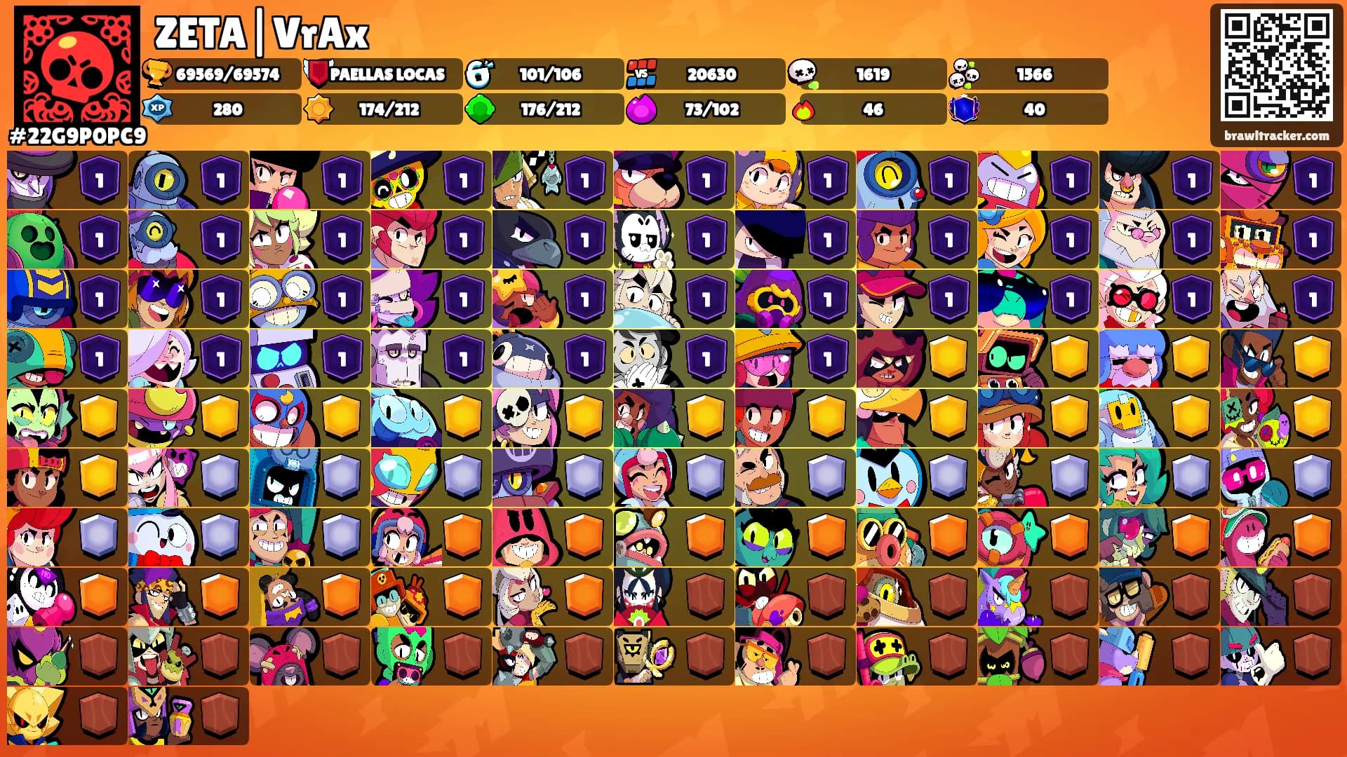 ZETA|VrAx's Ranks