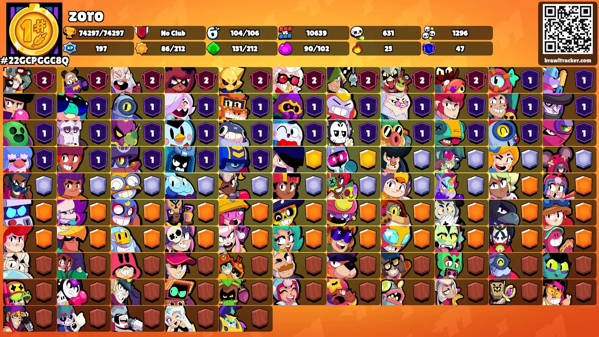 zoro's Ranks