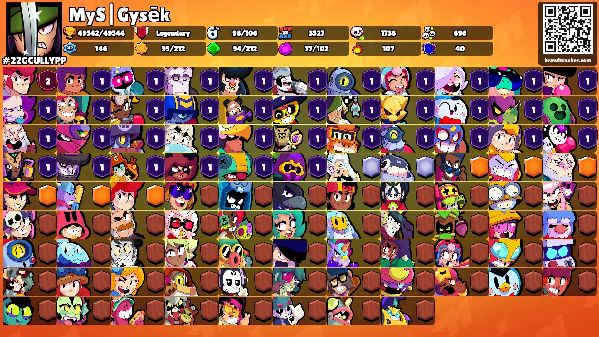 MyS|Gysēk's Ranks