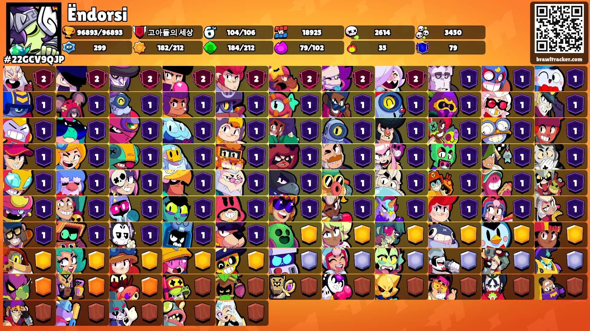 Ëndorsi's Ranks