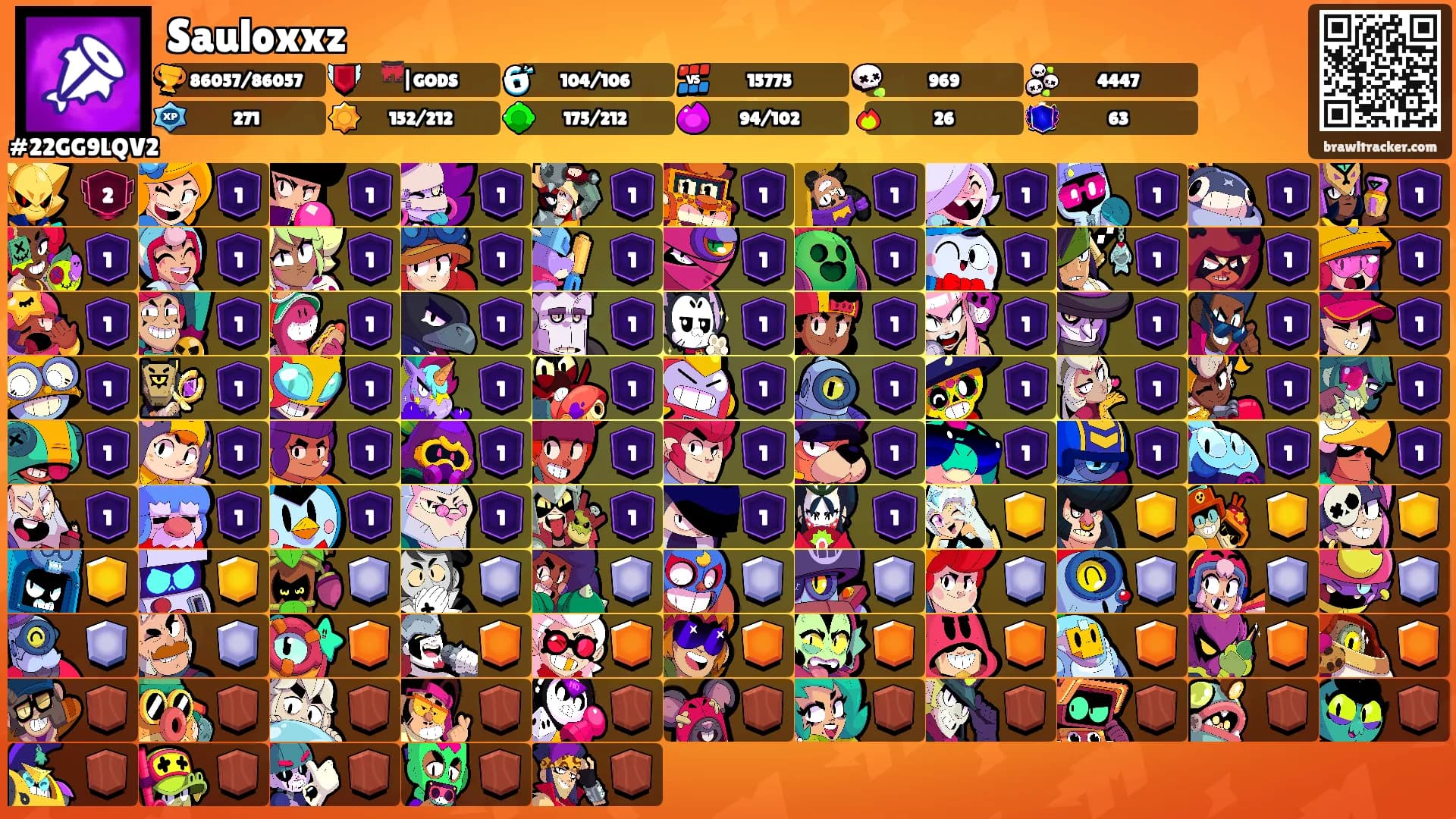 Sauloxxz's Ranks