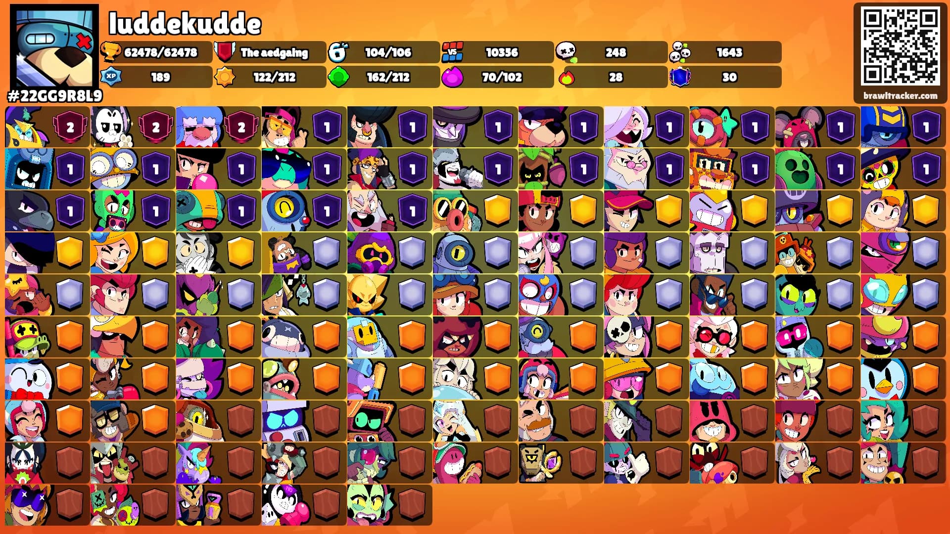 luddekudde's Ranks
