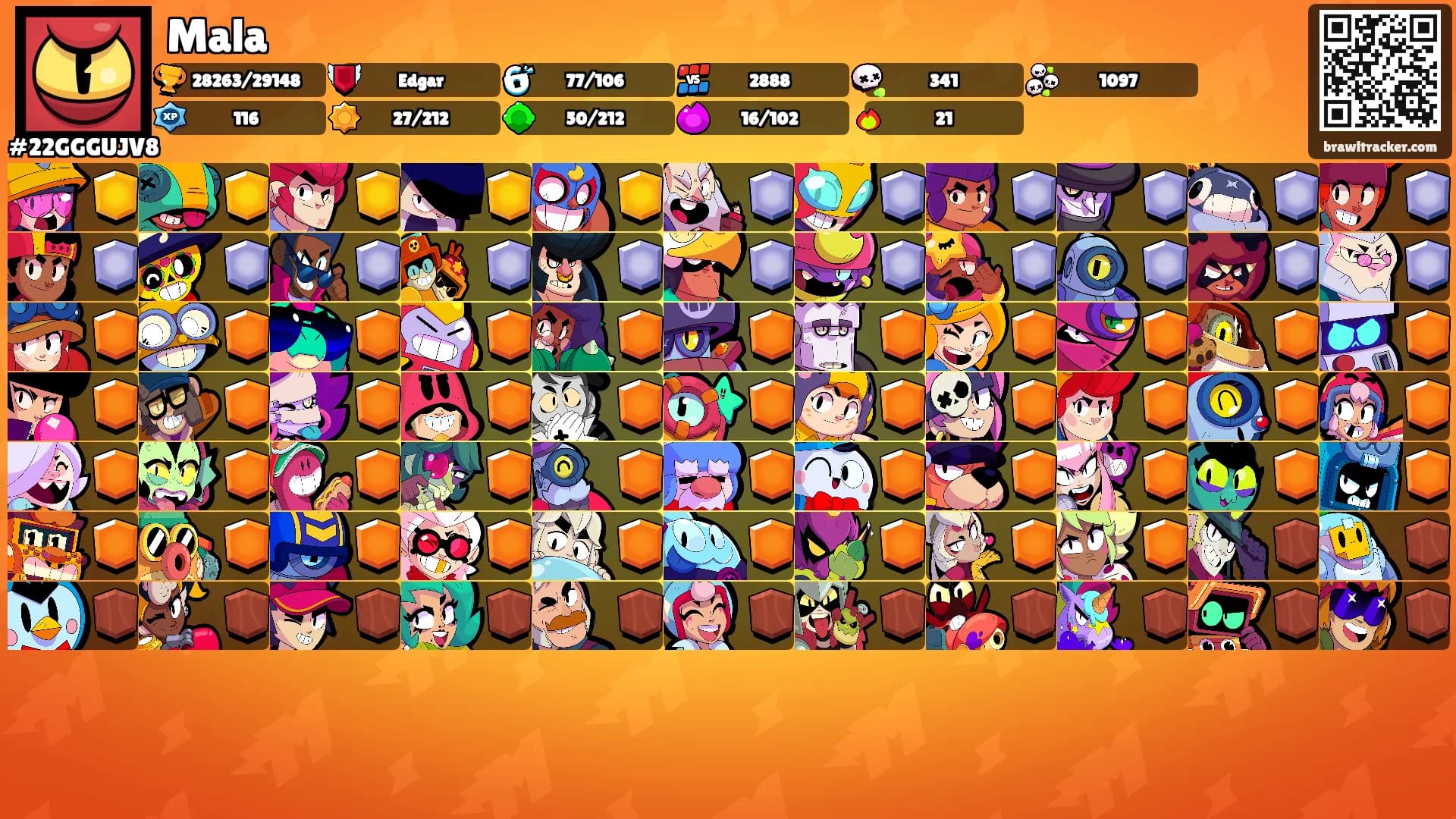 Mala's Ranks