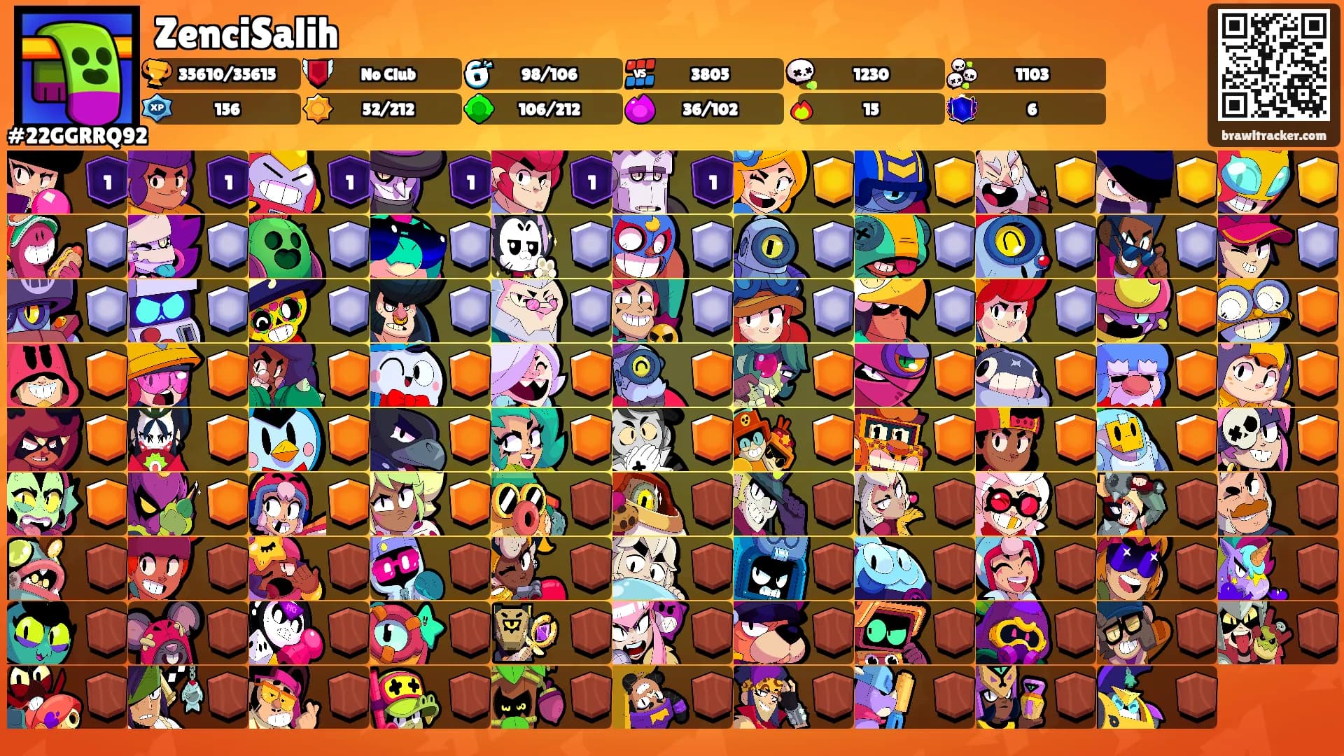 ZenciSalih's Ranks