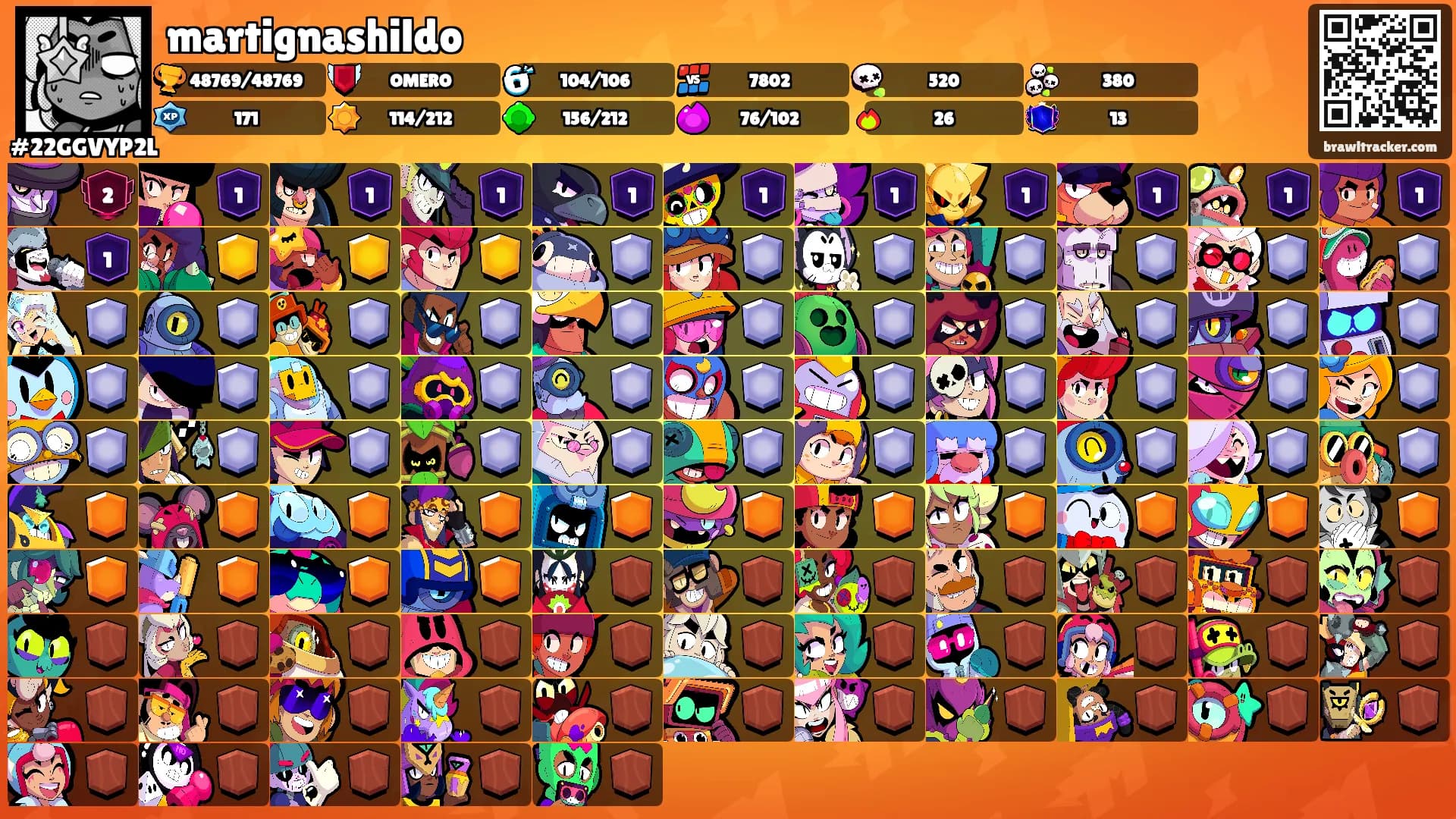 martignashildo's Ranks