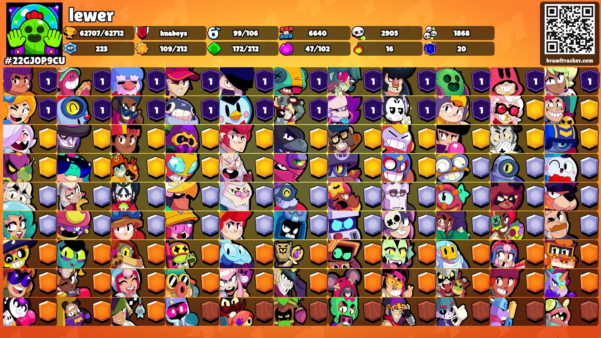 lewer's Ranks