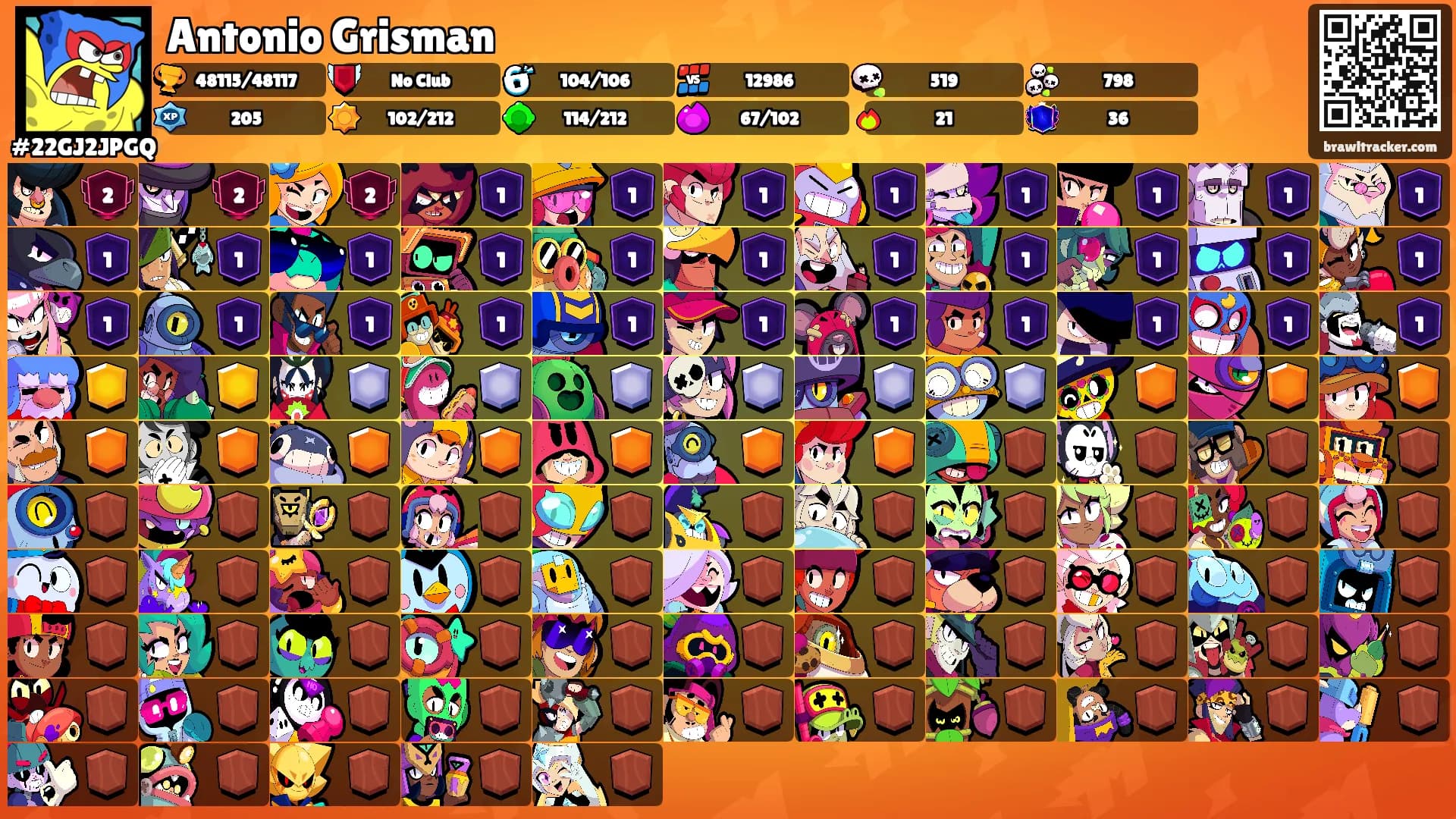 Antonio Grisman's Ranks
