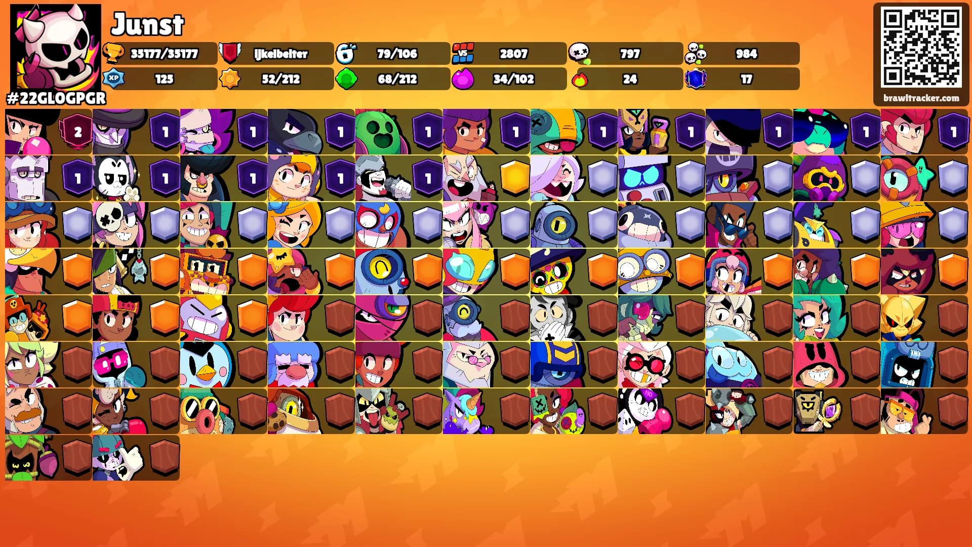 Junst's Ranks