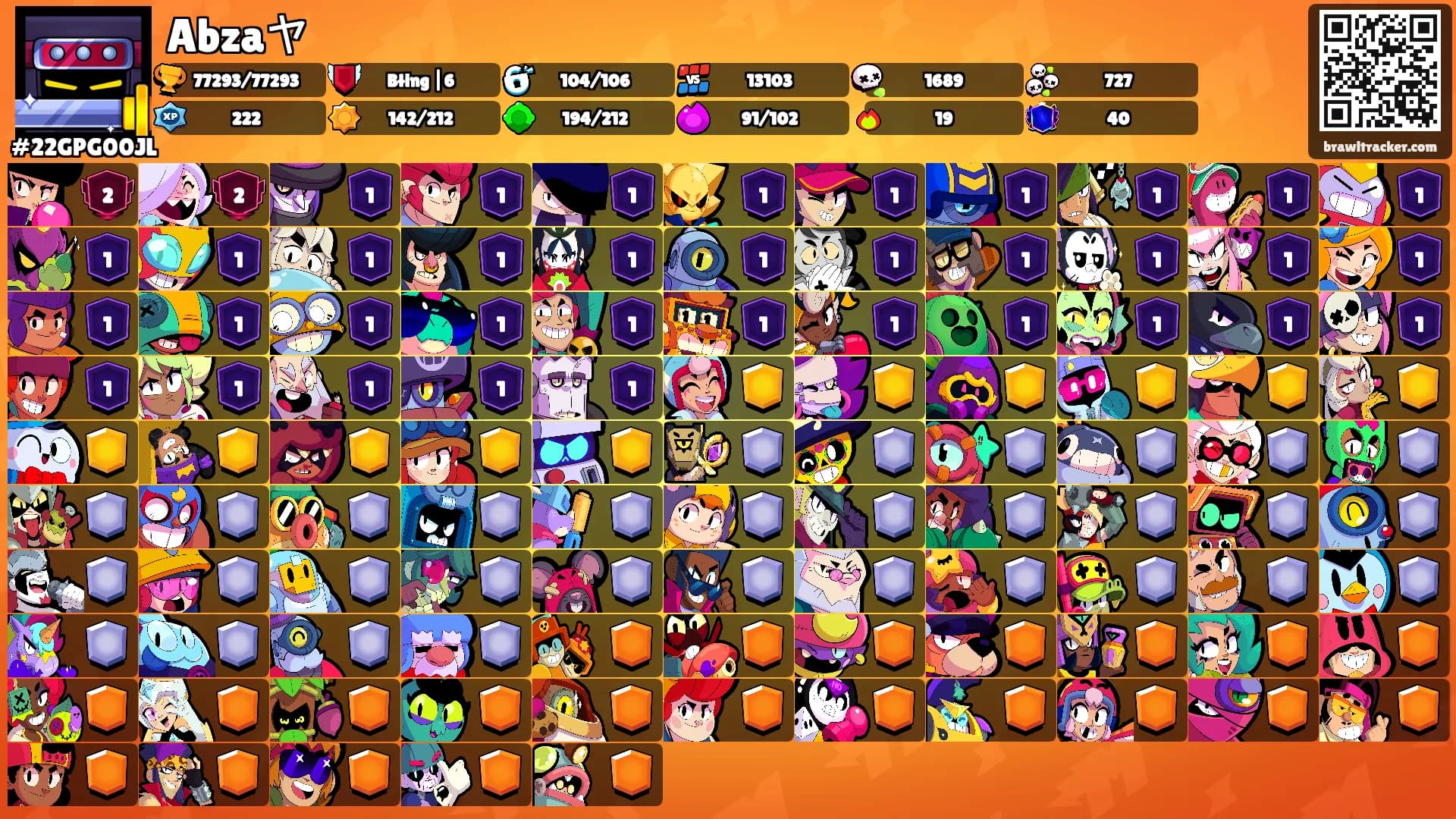 Abzaヤ's Ranks