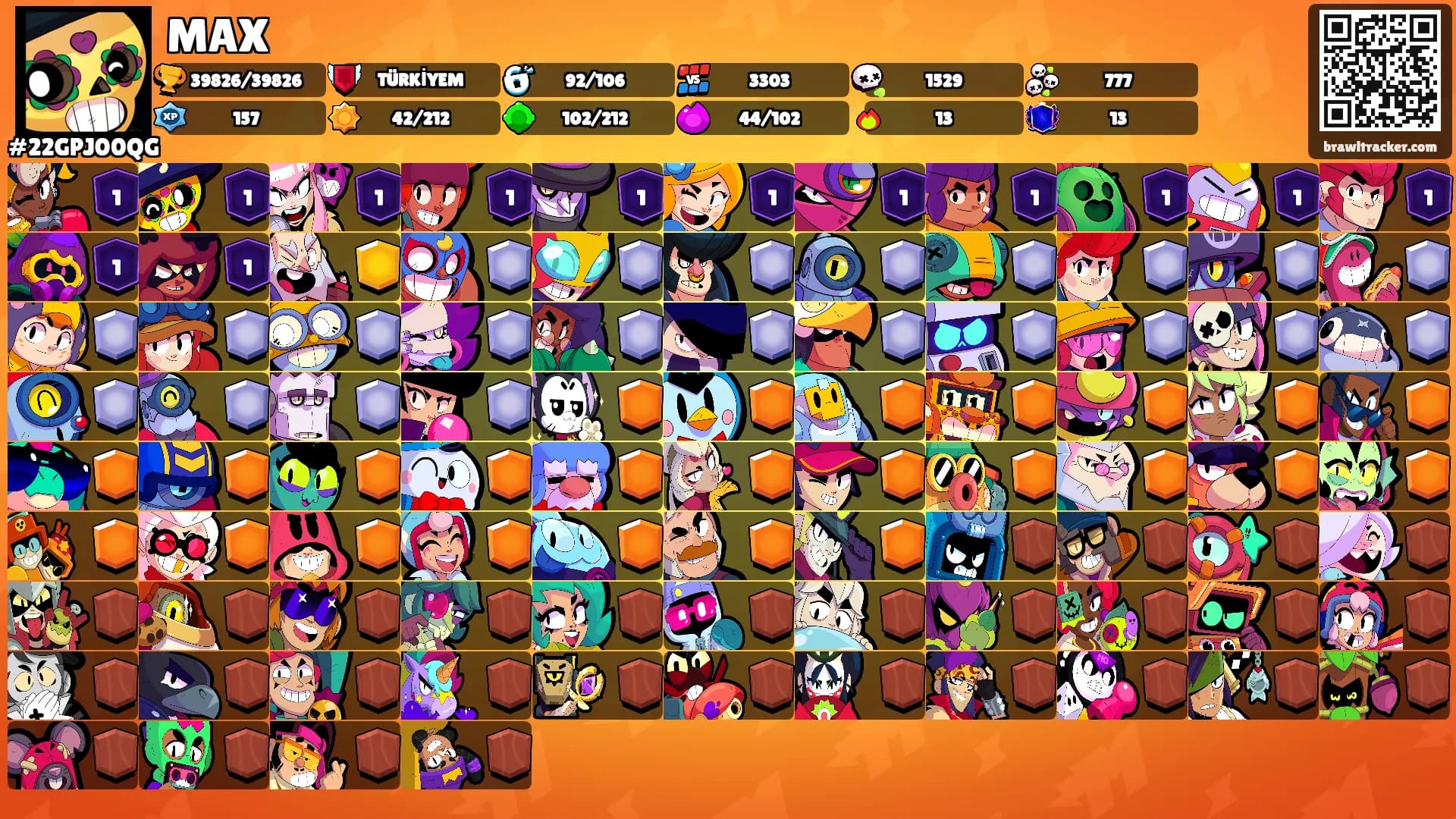 MAX's Ranks