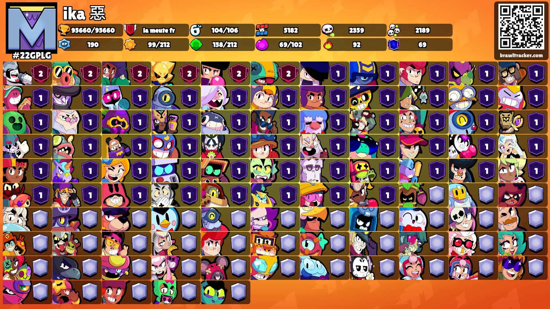 ika 惡's Ranks