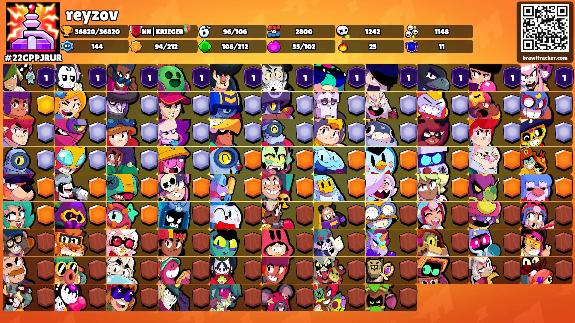 reyzov's Ranks