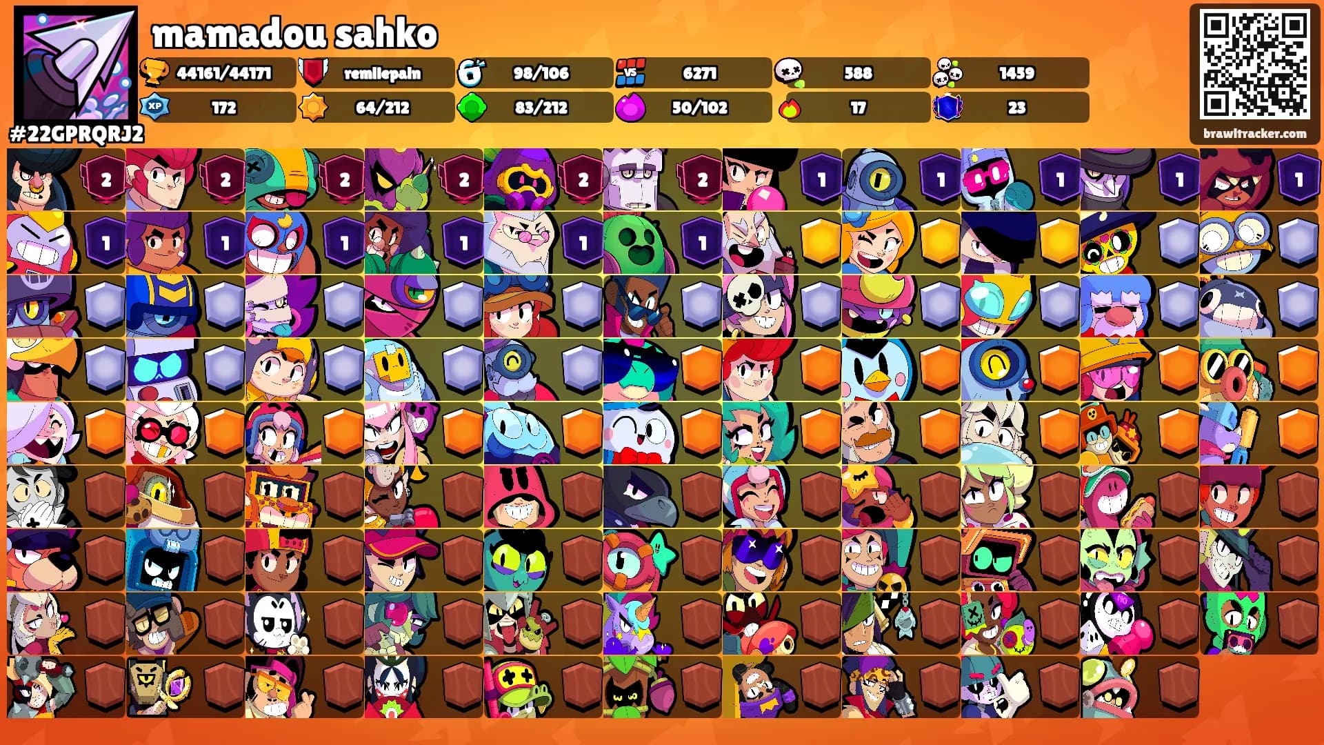 mamadou sahko's Ranks