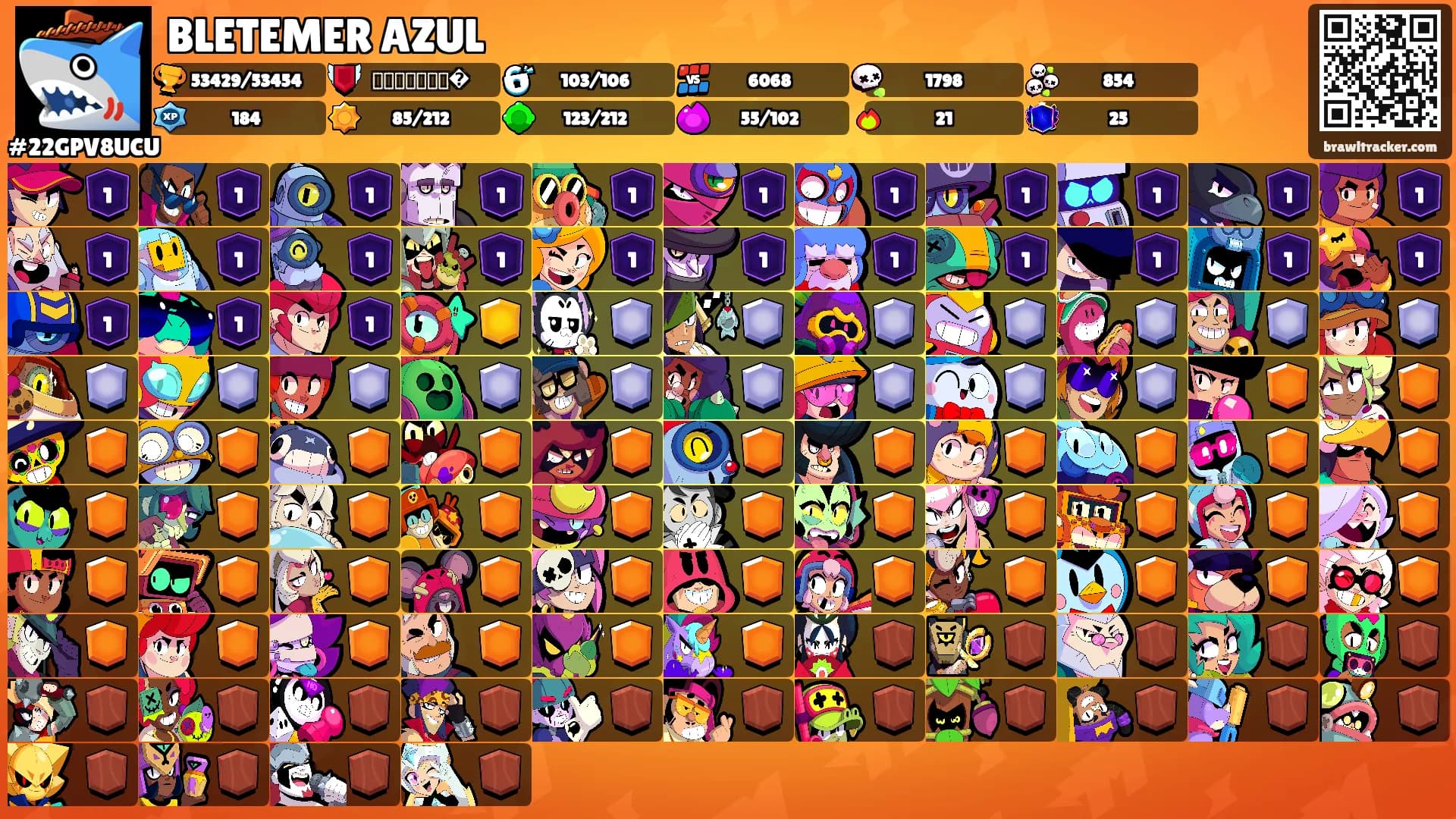 BLETEMER AZUL's Ranks