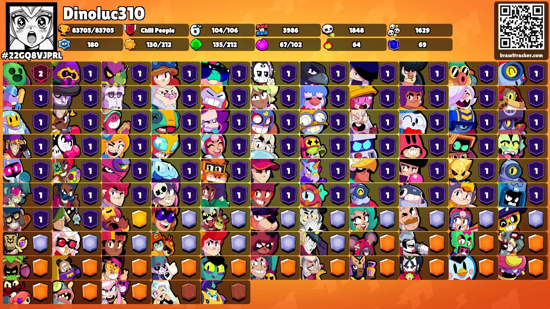 Dinoluc310's Ranks