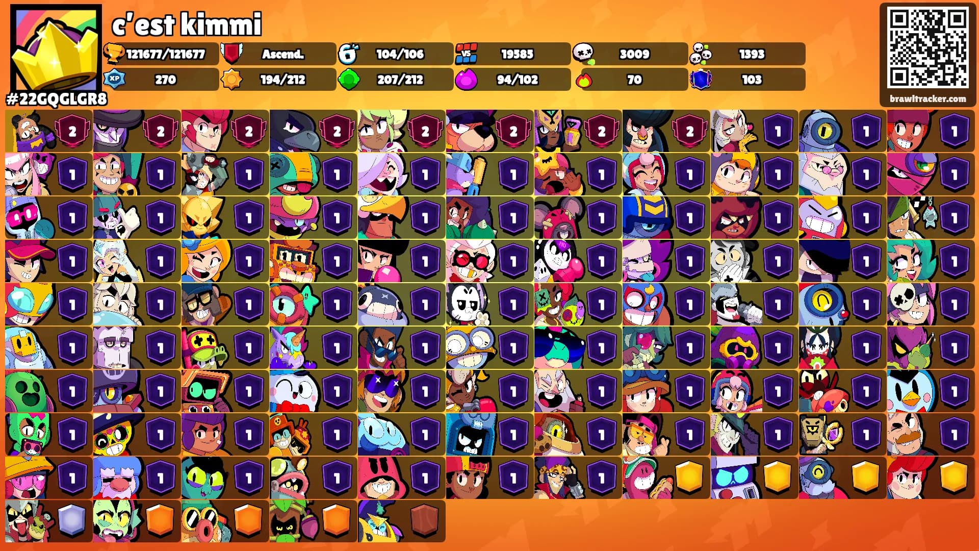 c’est kimmi's Ranks