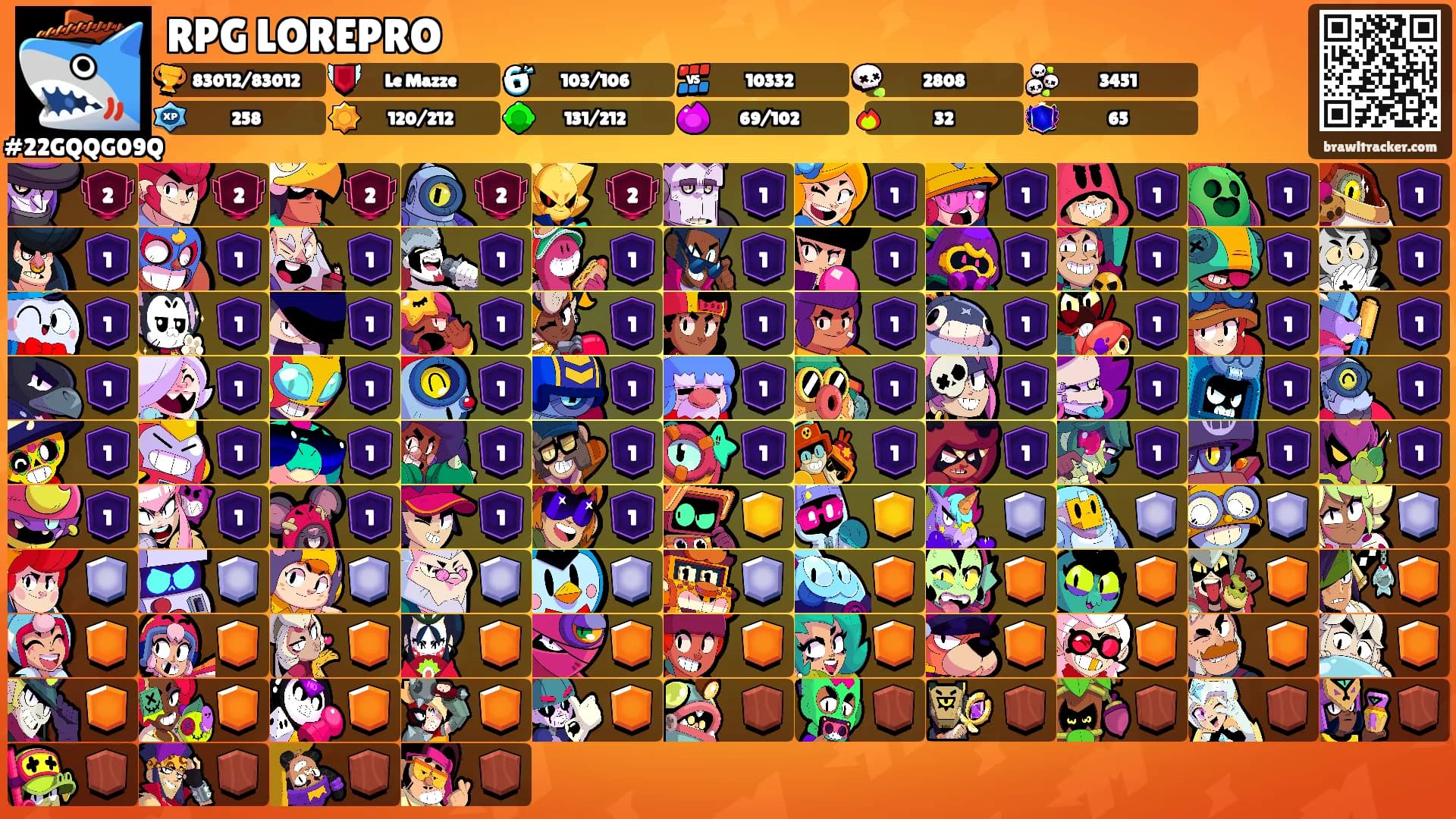 RPG LOREPRO's Ranks