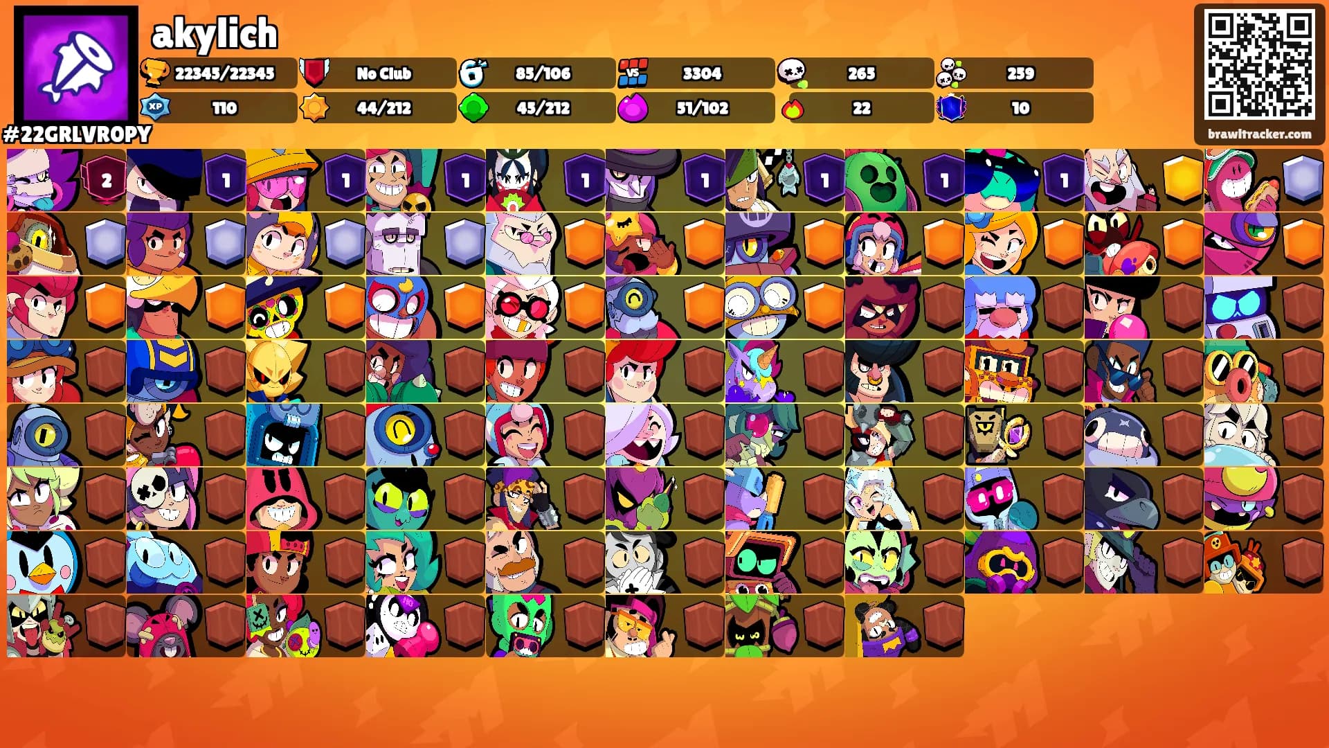 akylich's Ranks