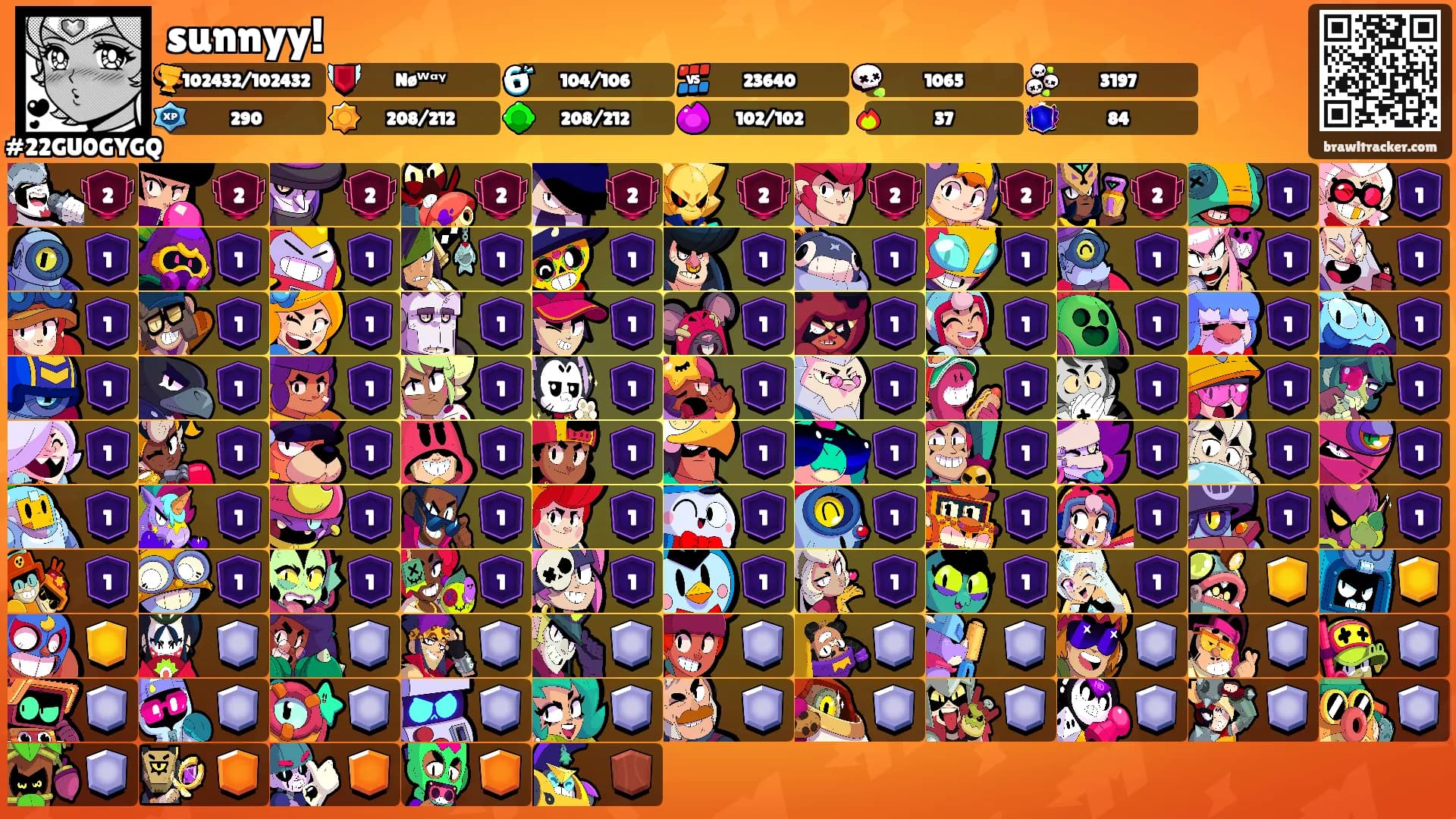 sunnyy!'s Ranks