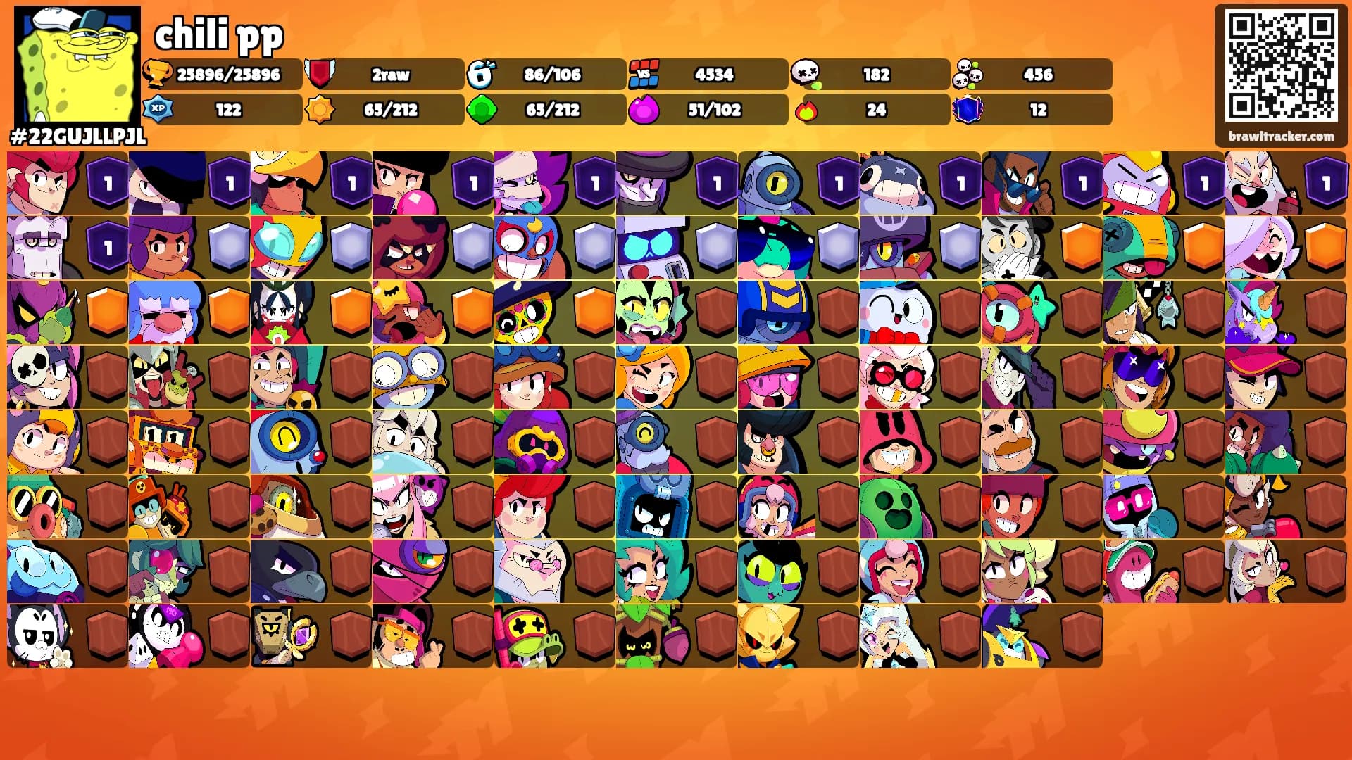 chili pp's Ranks