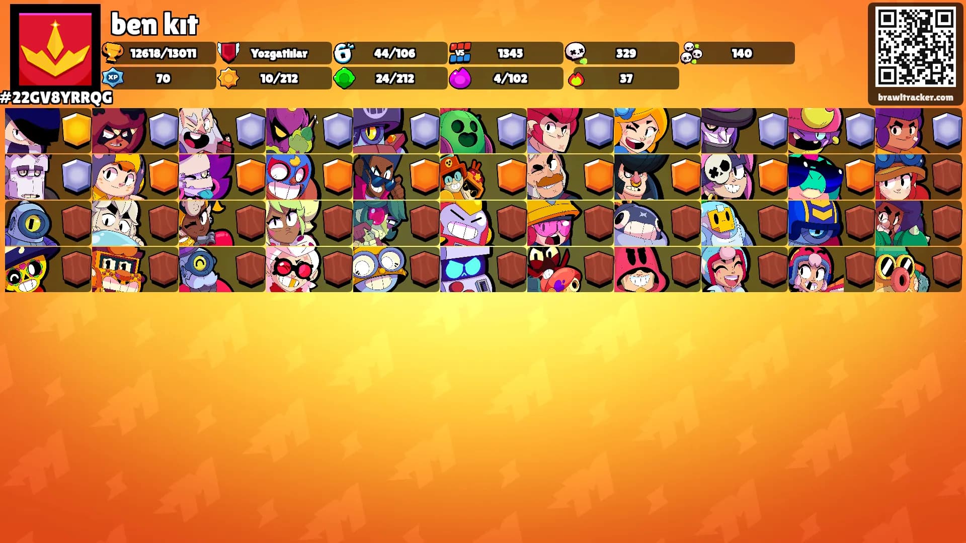 ben kıt's Ranks