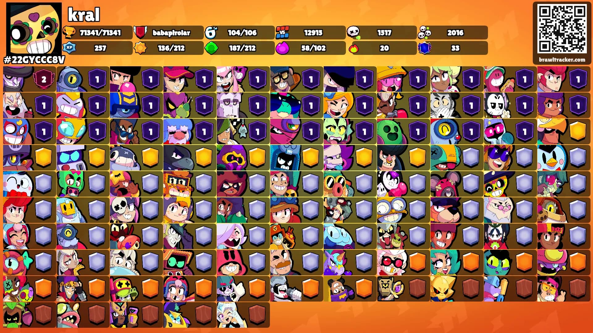 kral's Ranks