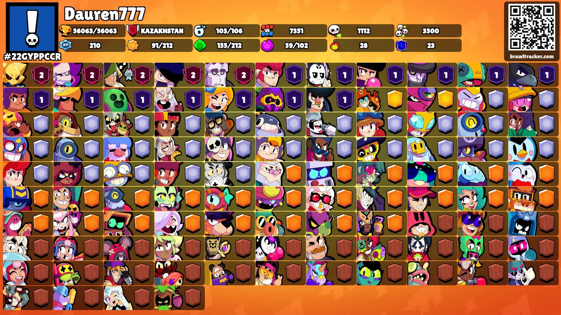 Dauren777's Ranks