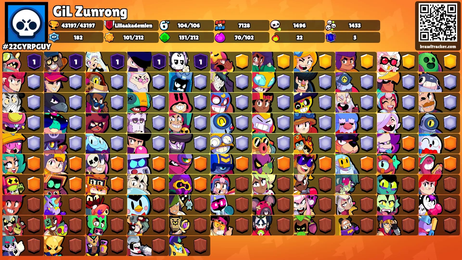 GiL Zunrong's Ranks