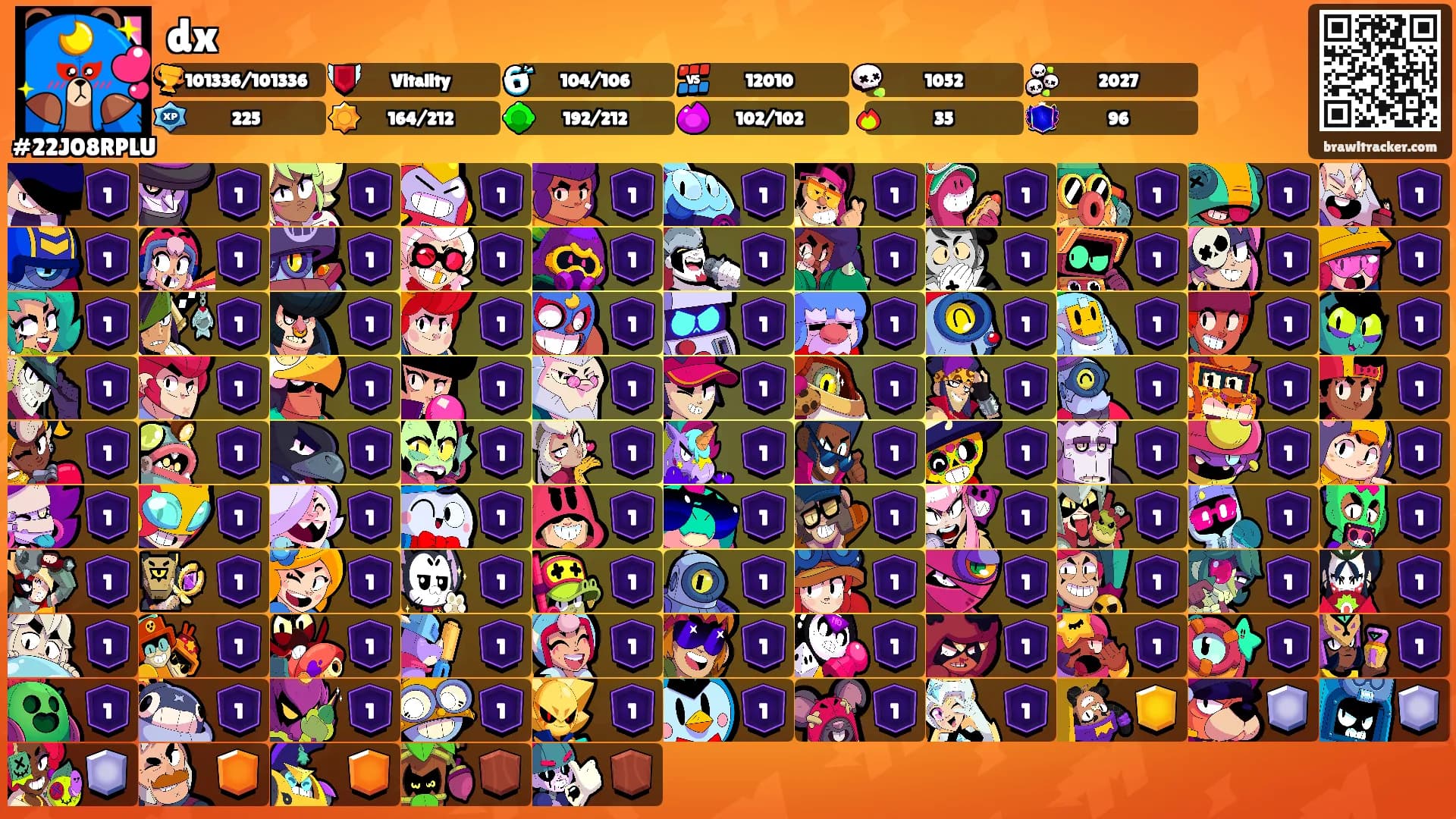 dx's Ranks