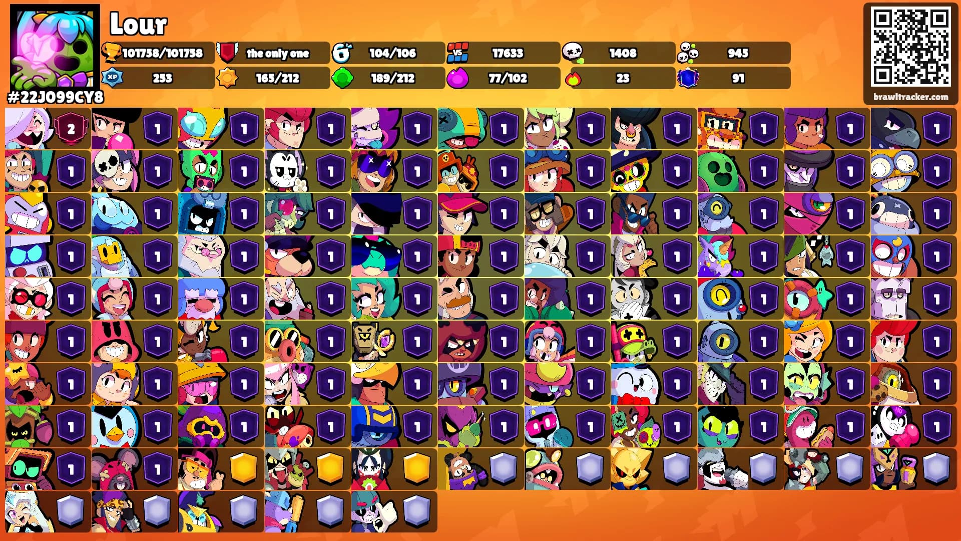 Lour's Ranks