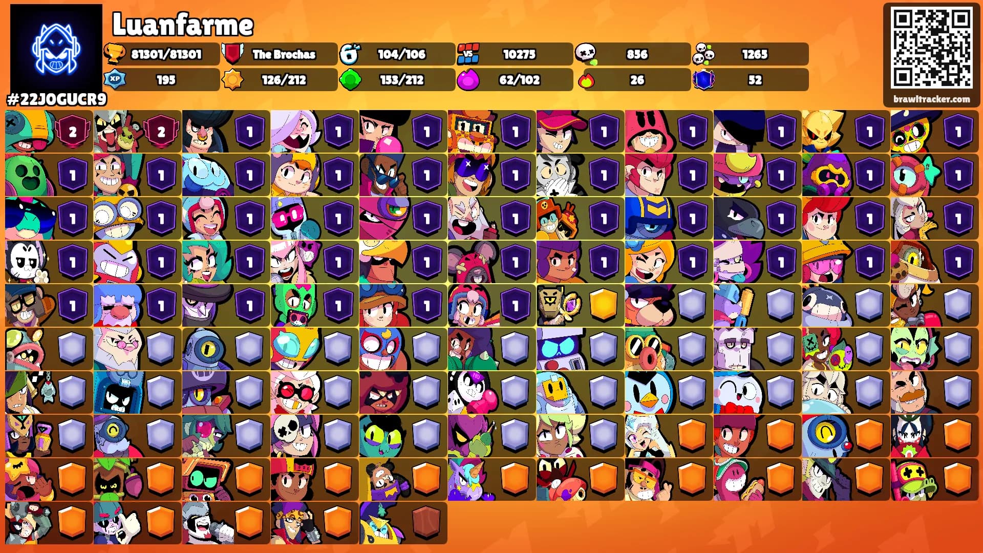 Luanfarme's Ranks