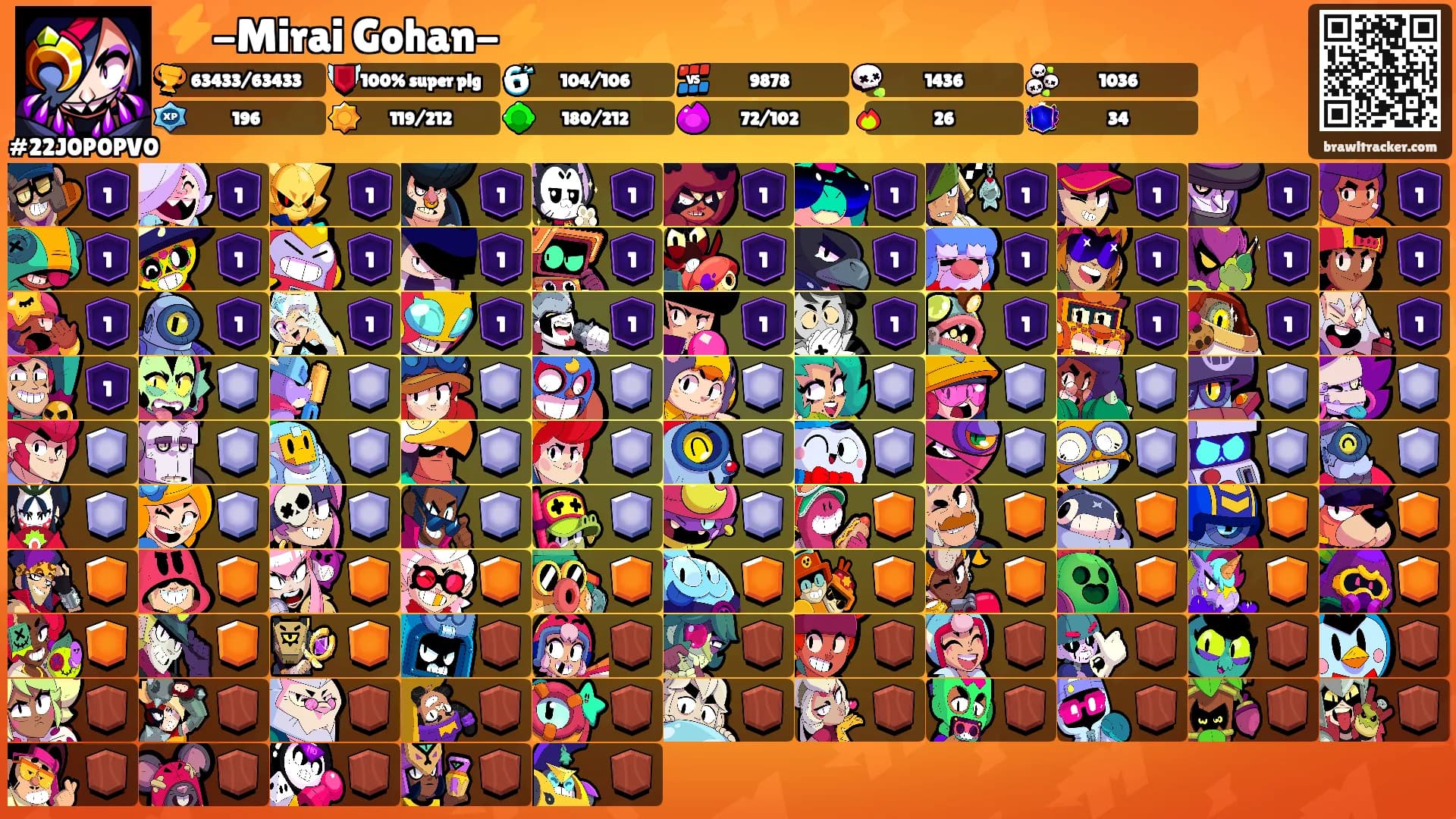 ⚡-Mirai Gohan-⚡'s Ranks