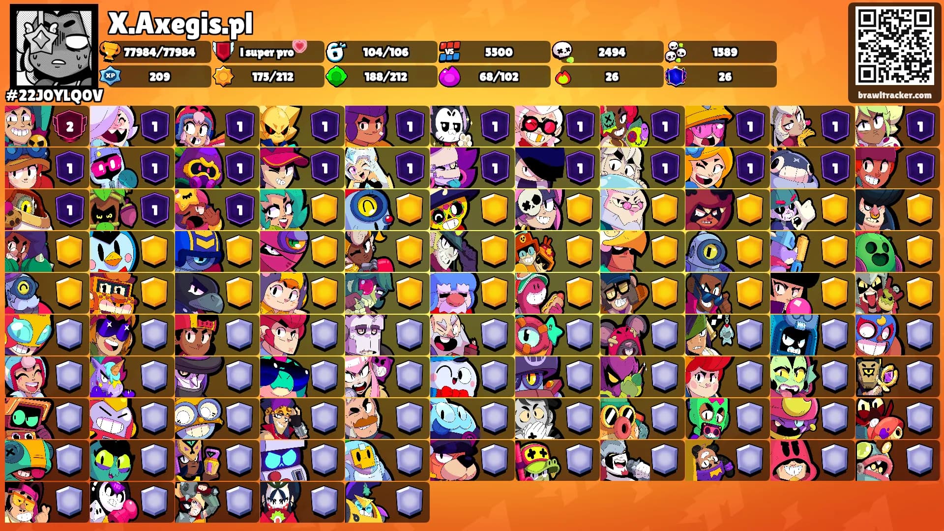 X.Axegis.pl's Ranks