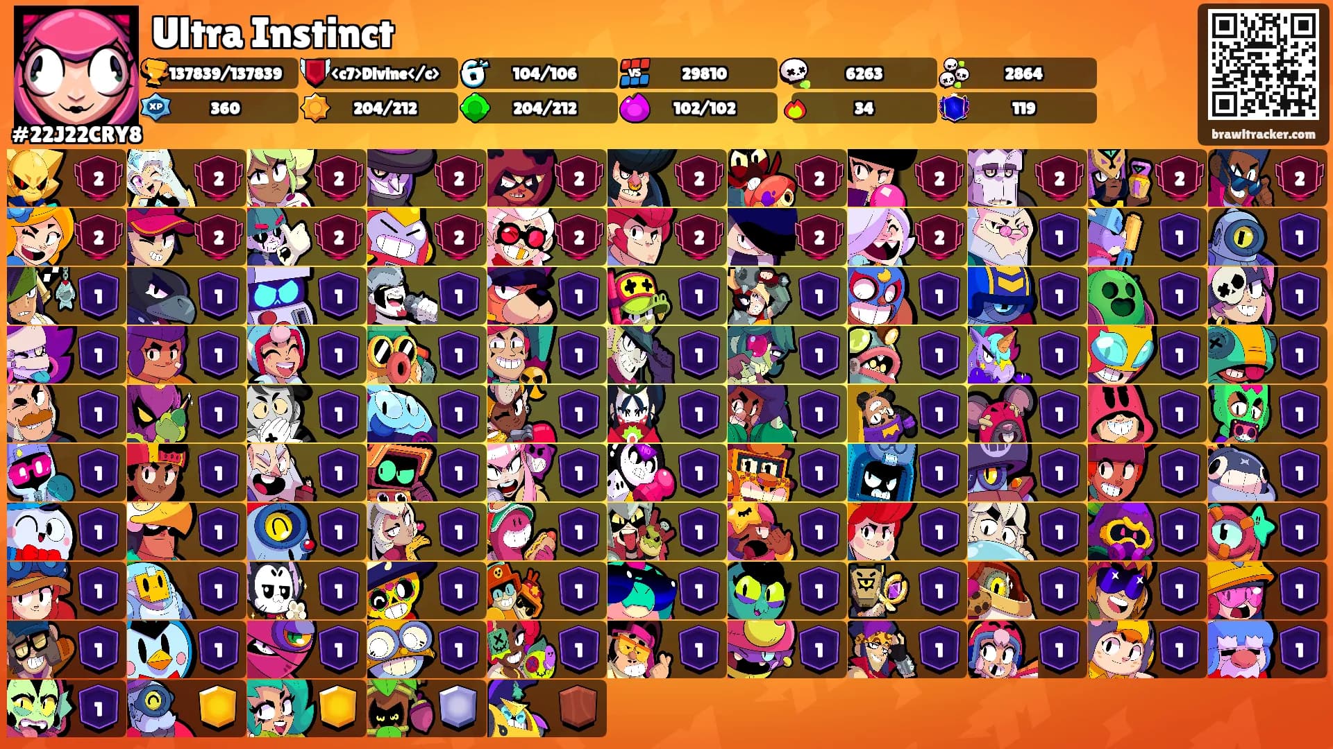 Ultra Instinct's Ranks