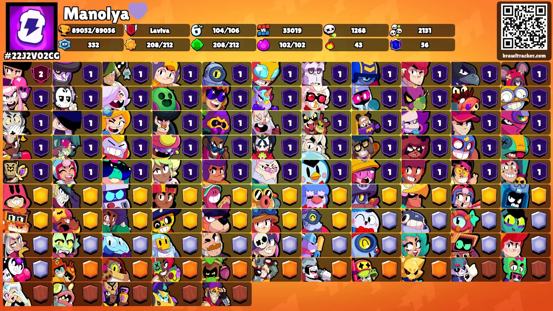 Manolya💜's Ranks