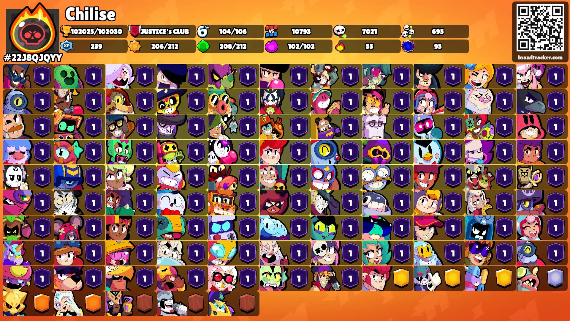 Chilise's Ranks