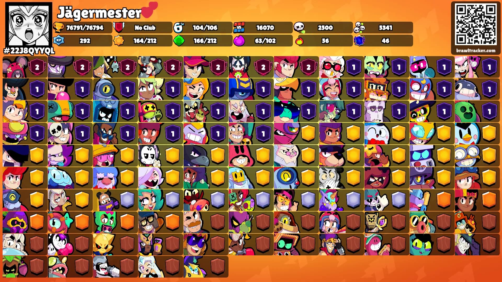 Jägermester💕's Ranks