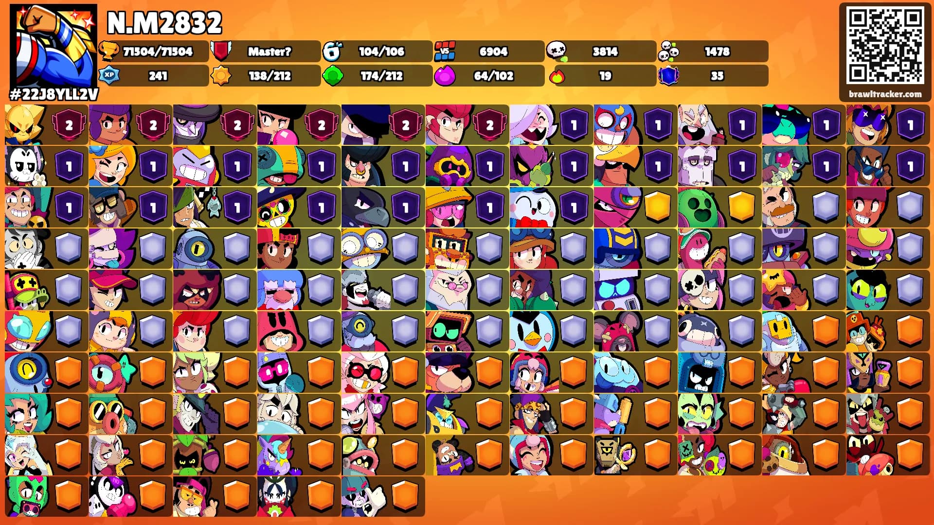 N.M2832's Ranks