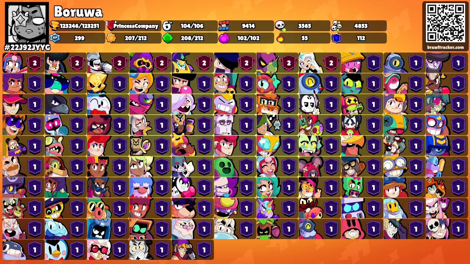 Boruwa's Ranks