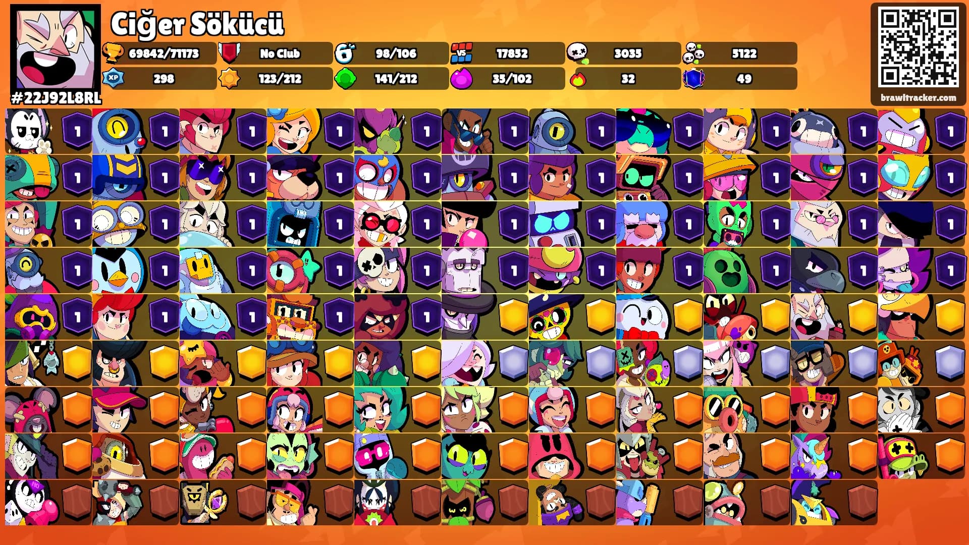 Ciğer Sökücü's Ranks