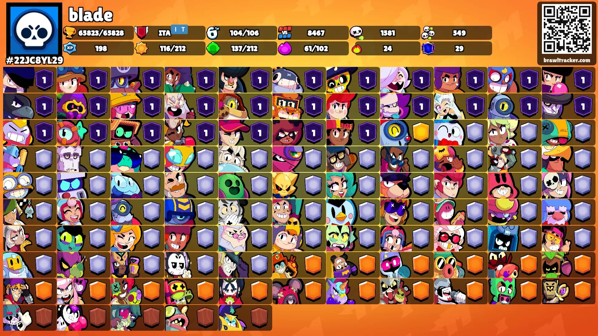blade's Ranks