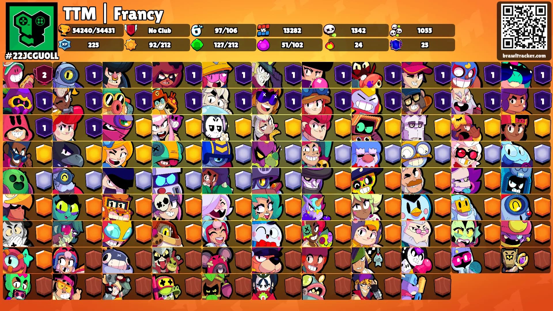 TTM | Francy's Ranks