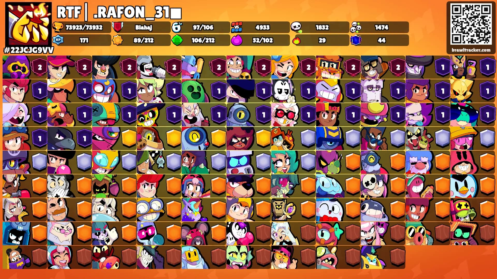 RTF| .RAFON_31◼'s Ranks