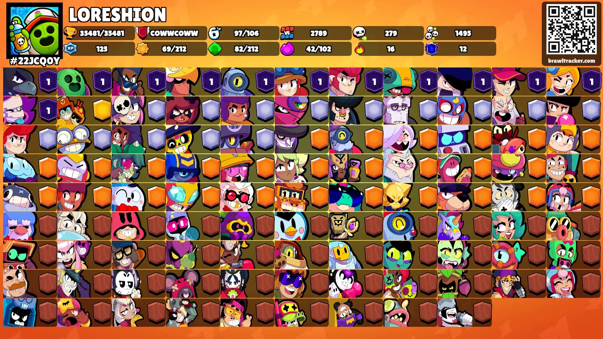 LORESHION's Ranks