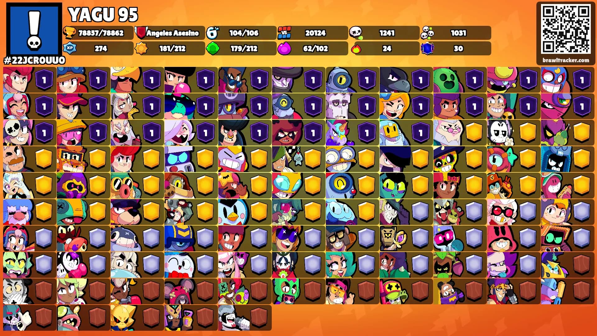 YAGU 95's Ranks