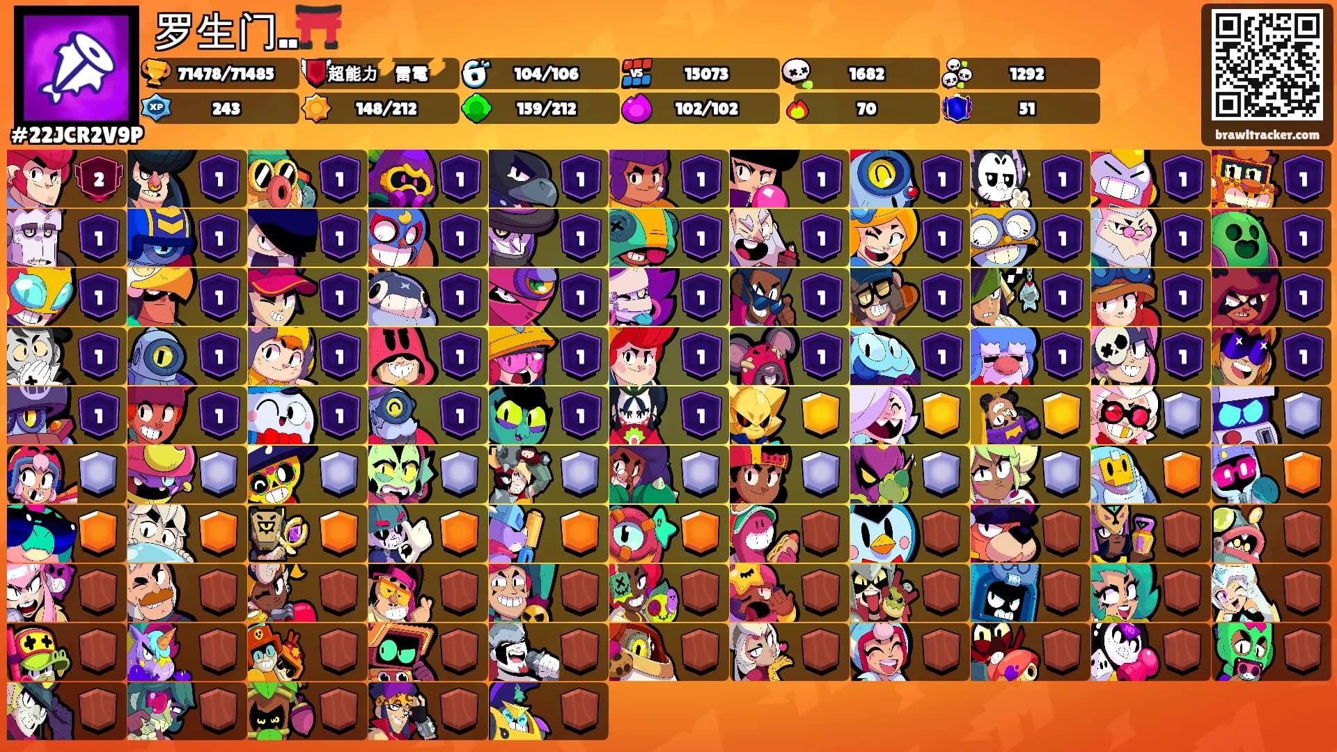 罗生门..⛩️'s Ranks