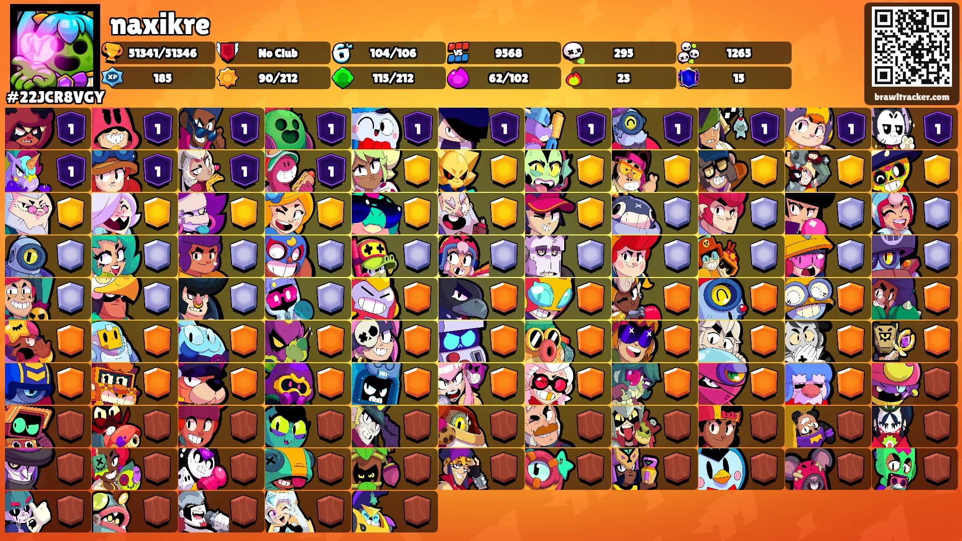 naxikre's Ranks